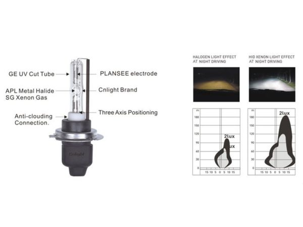 Bizzar H7 6000k HID Λάμπα